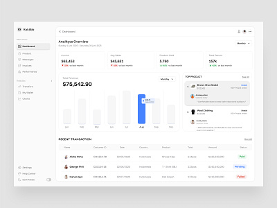 Kokiibb - Sales Dashboard admin panel analytic dashboard app chart clean crm dash dashboard dashboard ui list saas sales sales management service supitar ux web app