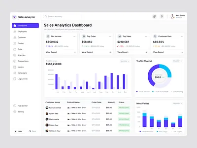 Sales Analytics Dashboard UI Design 📊 admin panel analythics analytics app business dashboard chart clean dashboard data visualization design ecommerce analytics fireart minimal dashboard revenue tracking sales sales dashboard sales report ui ux web app