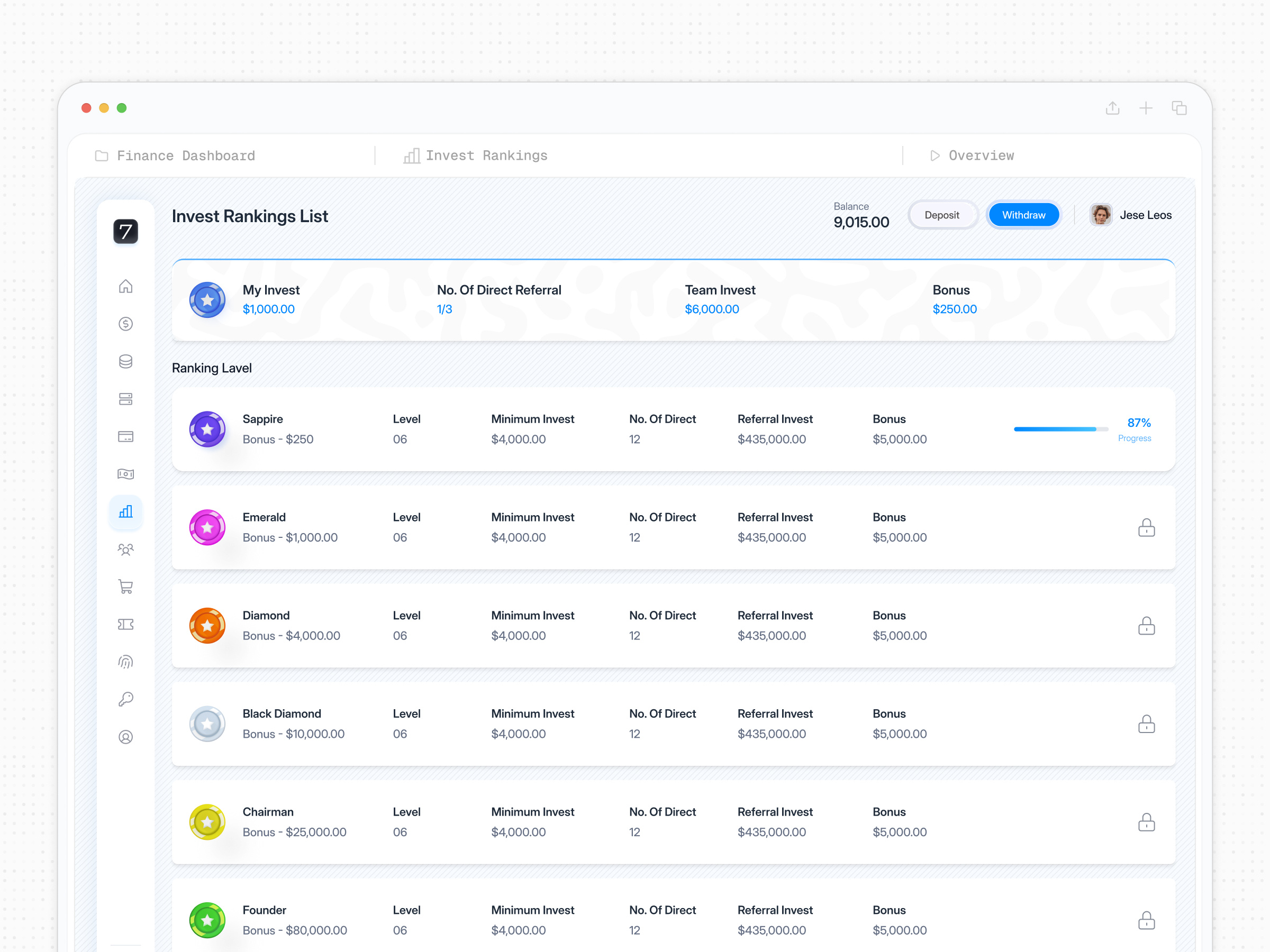 Invest Rankings Finance Dashboard UI affiliate dashboard analytics bonus data visualization design trends earnings tracker finance finance ui fintech invest investment tier leaderboard minimal design rank level ranking saasfactor skeuomorphism ui table wallet dashboard white dashboard