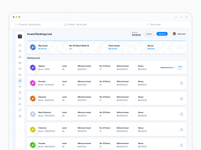 Invest Rankings Finance Dashboard UI affiliate dashboard analytics bonus data visualization design trends earnings tracker finance finance ui fintech invest investment tier leaderboard minimal design rank level ranking saasfactor skeuomorphism ui table wallet dashboard white dashboard