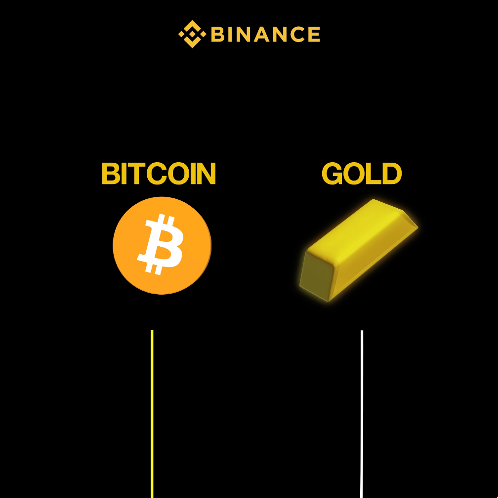 Binance- Full LogoReveal | 2D Logo Reveal Anmation 2danimation aftereffectsanimation animatedgraphics animatedlogo graphicdesign