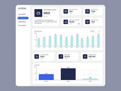 Clean Dashboard Design for Looker Studio analytics dashboard clean ui dashboard dashboard design data dashboard data visualization google data studio information design looker studio minimal design reporting dashboard ui design ux design