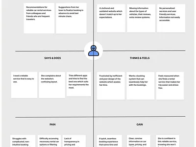 User Empathy Map for Car Rental Website Redesign car design empathy map revamp ui ux website