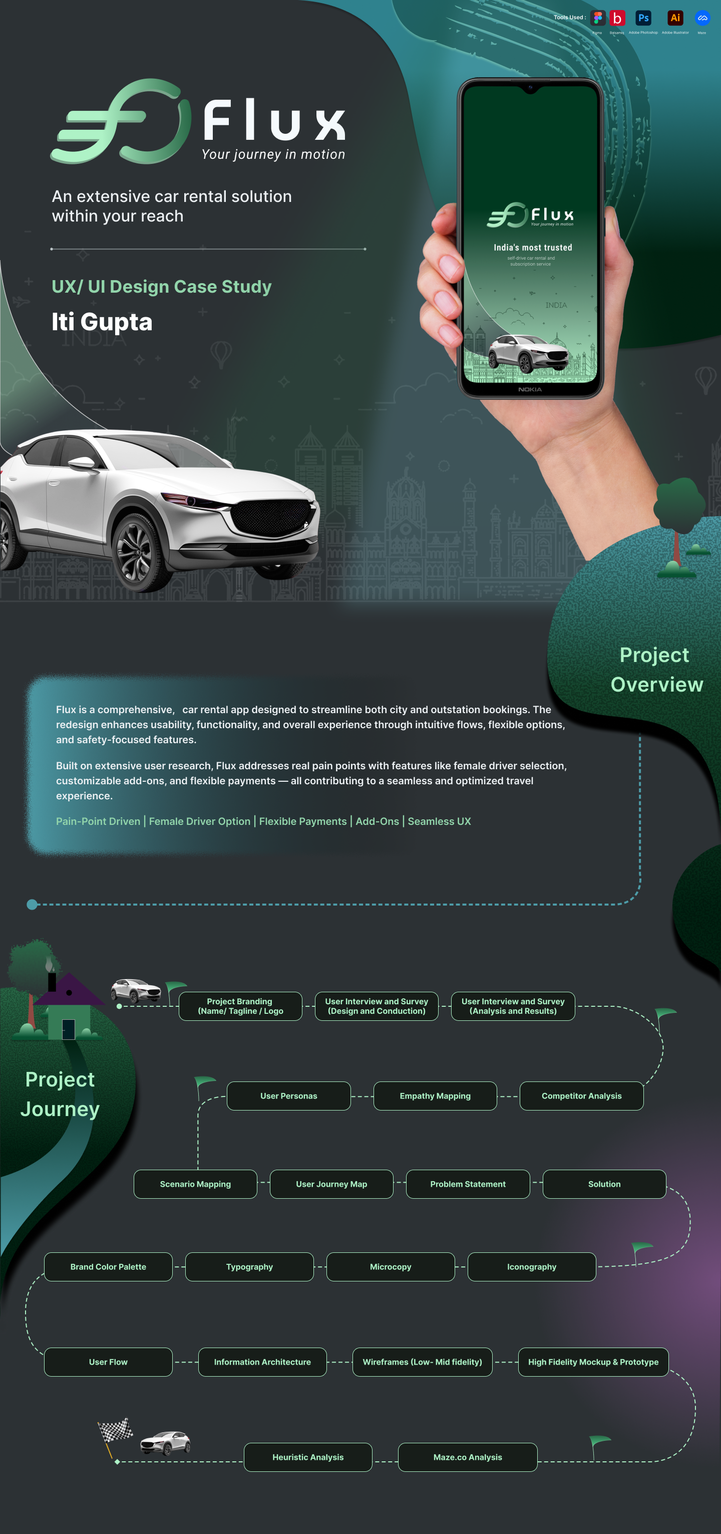 Complete UI/ UX Case Study: Car Rental App app design balsamiq case study empathy mapping figma graphic design information architechture m3 mockups prototypes ui user flow user interface user persona user research ux web design