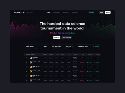 Numer.ai - Homepage Redesign ai animation artificial intelligence charts clean crypto data design dropdown hover landinspage leaderboard menu navigation stock market ui ux web website