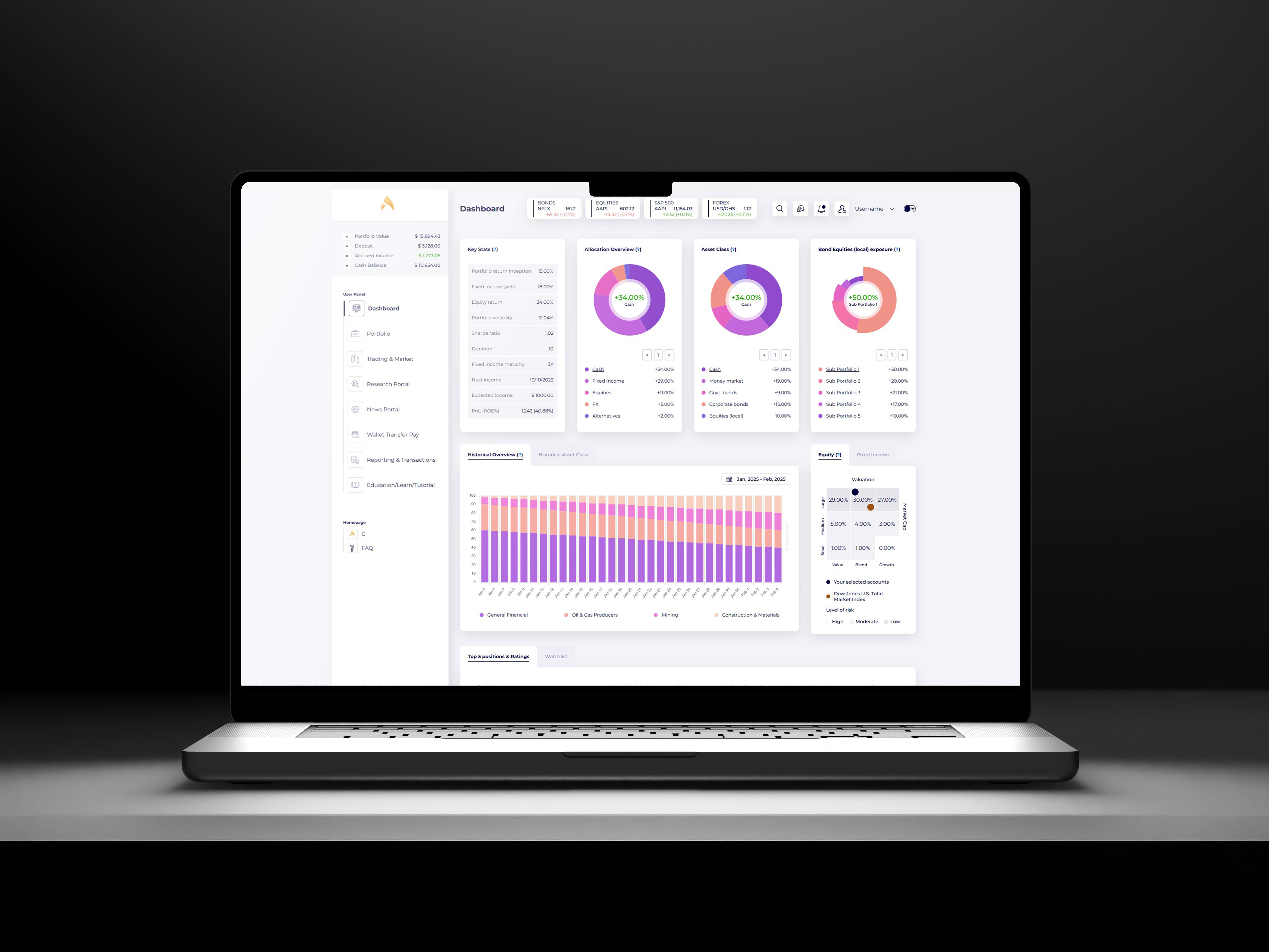 Trading Management & Investment Dashboard React Template admin ui branding charts crypto dashboard dashboard template financial investing investment product design saas template trading ui user panel ux wallet web design web ui website