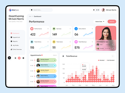 Healthcare SaaS Dashboard UI Design adminpanel clean dashboard dashboard dashboarddesign figmadesign health dashboard healthapp healthcare design healthcare ui healthcaredesign healthtech medicaldashboard product design saasdashboard saasplatform uiuxdesign