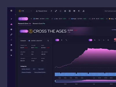 Next Gen AI On-Chain Research Platform aiblockchain blockchainui cryptoanalytics cryptoux defidashboard dribbble onchaindata researchplatform smartcontracts tokenanalytics uxui web design web site web3 web3design