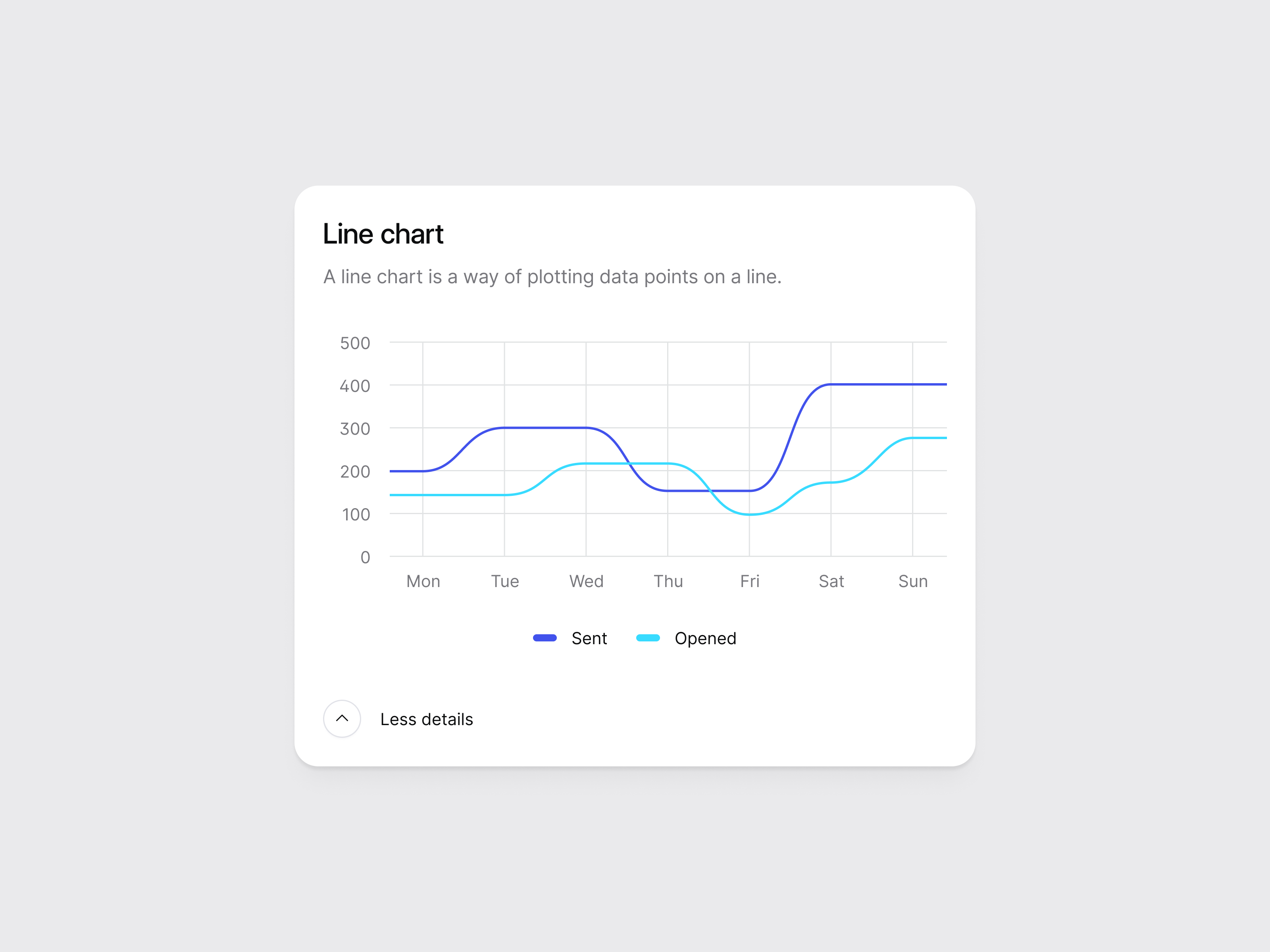 Chart Sticker Sheet by Maciej Kałaska for Everyway on Dribbble