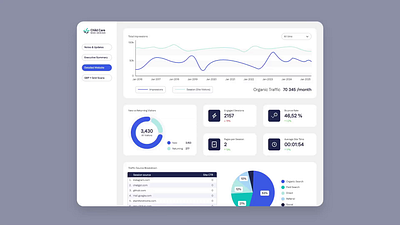 Clean Dashboard Design for Looker Studio analytics dashboard clean ui dashboard dashboard design data dashboard data visualization google data studio information design looker studio minimal design reporting dashboard ui design ux design