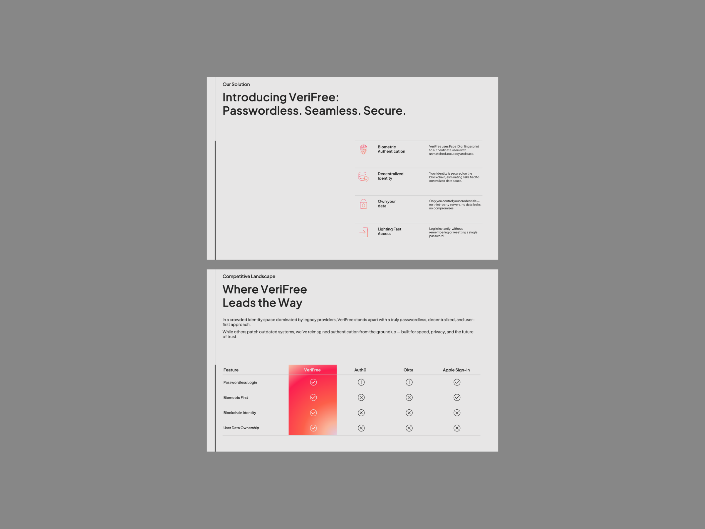 Example of Custom Brand Presentation Template