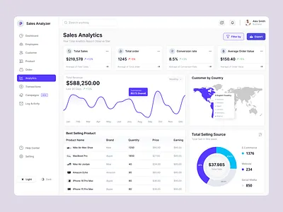Clean Sales Analytics UI for SaaS Dashboard admin panel analytics dashboard b2b dashboard business intelligence clean ui dashboard ui ecommerce analytics figma kpi tracking modern ui product performance responsive ui revenue dashboard saas dashboard sales dashboard ui design uiux design web app design