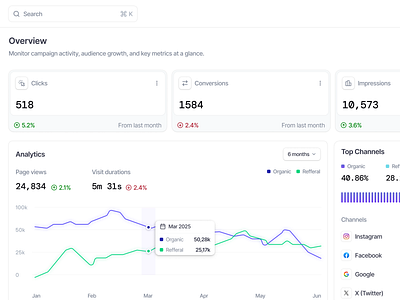 Web Analytics Dashboard: Traffic & Engagement Overview Module analytic website analytics chart dashboard dashboard app data engagement overview overview web app product design report research saas saas app design statistics traffic engagement web analytic dashboard web analytics web app website traffic