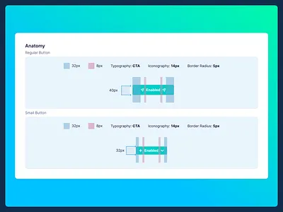 Anatomy of Buttons @Publer anatomy buttons design managment media publer social ui ux