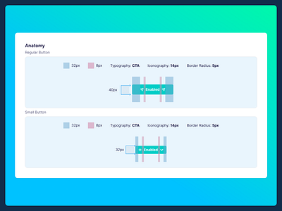 Anatomy of Buttons @Publer anatomy buttons design managment media publer social ui ux