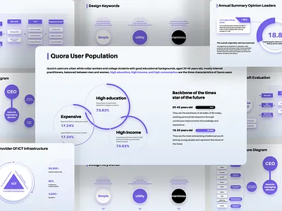 Innovation Management & User Insights PPT Pitch Deck Powerpoint business analytics business presentation data visualization innovation management pitch deck ppt pitchdeck powerpoint powerpoint template ppt ppt design presentation presentation slides slide design slides strategy ppt template design user insights