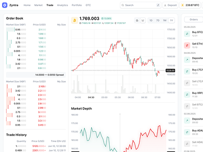 Crypto Trading Web App: Real-Time Chart Order Book Market Depth blockchain chart crypto crypto app crypto chart crypto currency crypto dashboard crypto market crypto product app crypto trading crypto transaction crypto web app dashboard market market price price alert product design saas saas app design trading