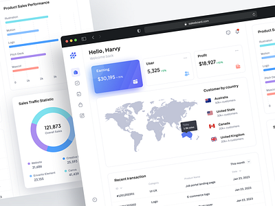 Salesboard - Sales Monitoring Dashboard admin dashbord admin ui analytics clean design dashboard digital product sales dashboard sales monitoring