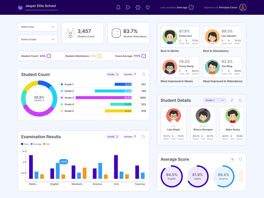 Student Management System designs, themes, templates and downloadable ...