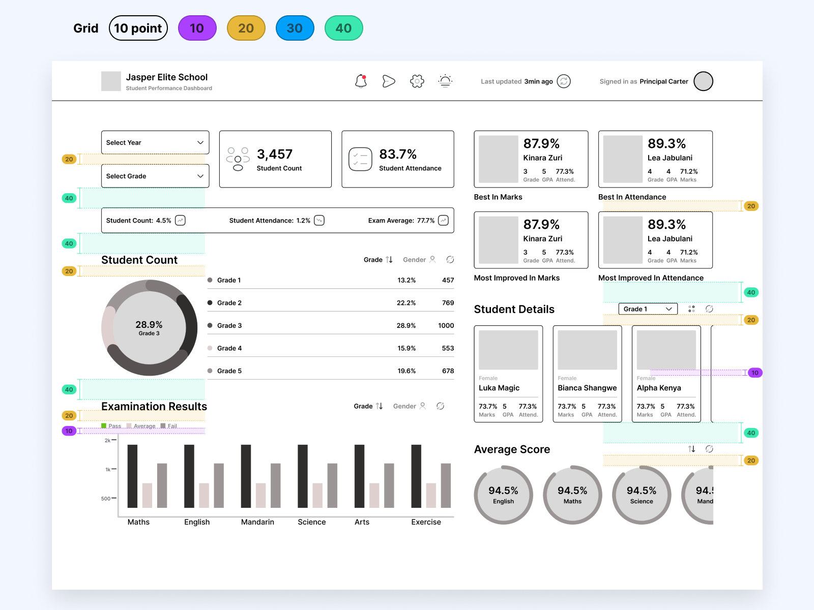 Student Performance Dashboard Screen By Lydia Were On Dribbble