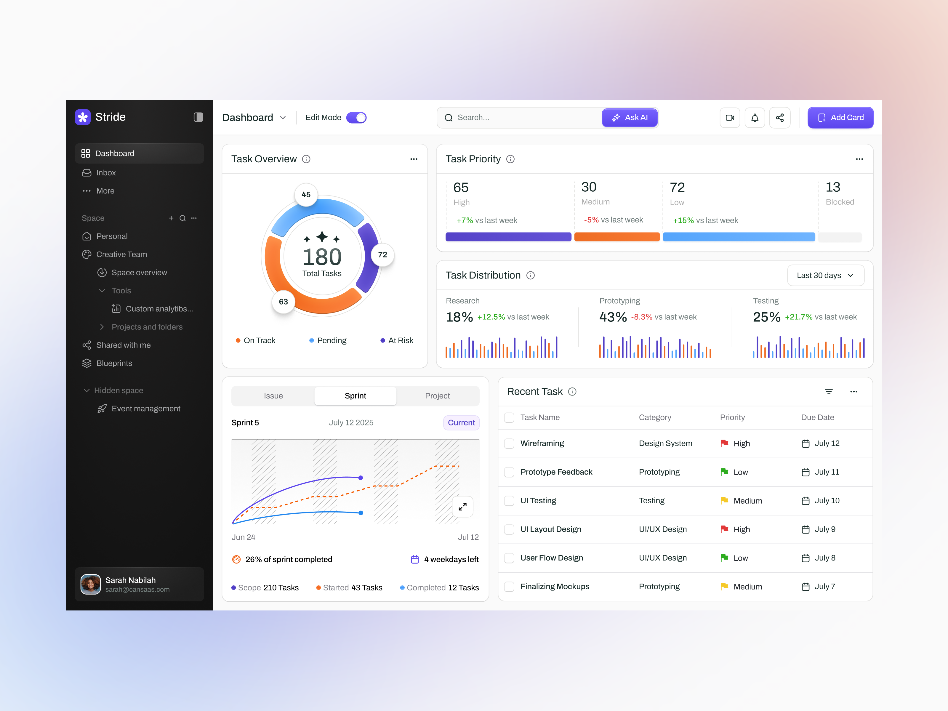 Stride - Task Management Dashboard analytics app cansaas chart clean dashboard design interface management modern product design saas saas dashboard task task management ui ux