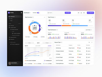 Stride - Task Management Dashboard analytics app cansaas chart clean dashboard design interface management product design saas task task management ui ux