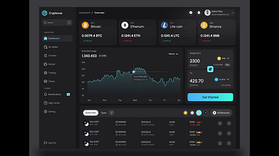 Crypto Dashboard UI Animation – Smooth Web3 Motion Design crypto dashboard crypto ui dark mode ui dashboard ui exchange dashboard figma fintech design microinteraction motion design trading app ui animation ux motion web3