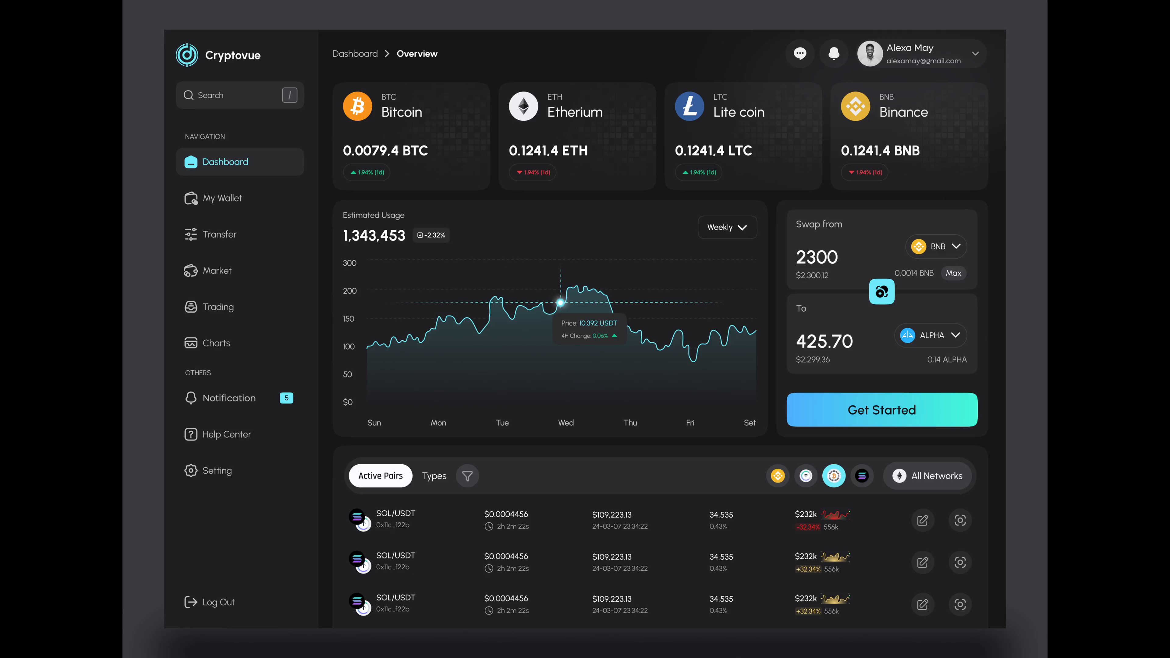 Example of Crypto Dashboard Design
