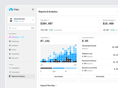 CRM Sales Dashboard - Report and Analytics business intelligence chart conversion rates crm crm analytics crm dashboard dashboard data visualization reporting dashboard revenue analysis saas crm sales sales dashboard sales metrics sales performance summary report trend analysis uidesign uxdesign website