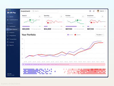 AI Investment Platform ai ai investment chart dashboard e commerce financial investment portfolio web design