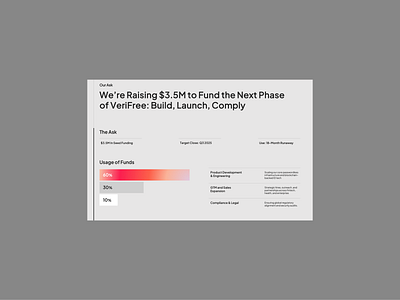 Investor Pitch Deck - The Ask Slide ai pitchdeck ask slide branding figma funding pitch deck google slides investor presentation keynote market sizing pitch deck pitch deck design powerpoint pre seed pitch deck presentation seed pitch deck tam sam som ui design ux design visual design web design