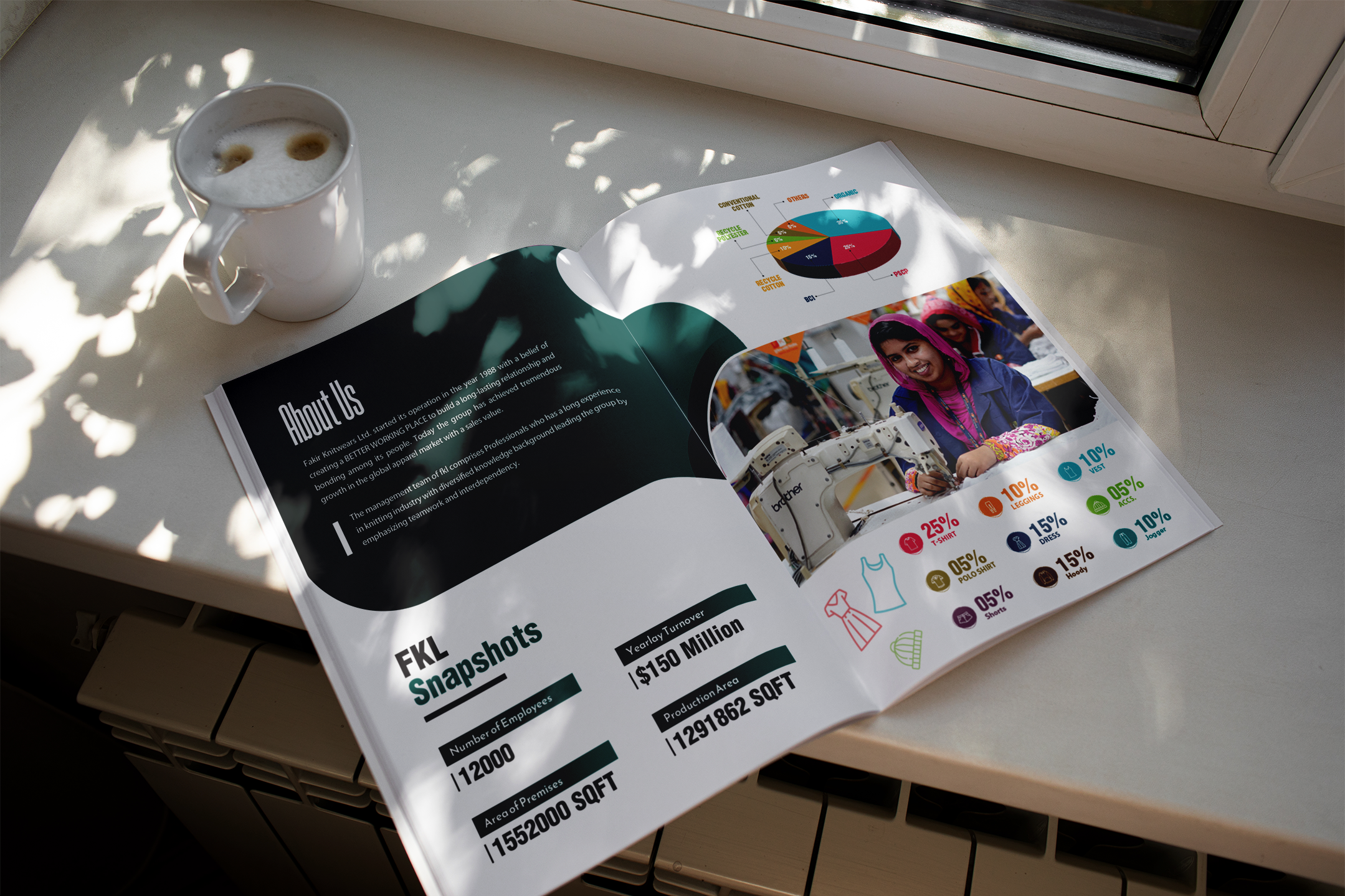 Example of Corporate Profile Book