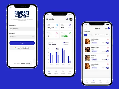 Modern Product Dashboard App adminpanel appdashboard dashboardui ecommerceui figmadesign inventoryapp minimaldesign mobileappdesign modernui ordertracking productdashboard productmanagement salesanalytics uiuxdesigner uxdesign uxinspiration