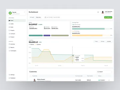 Cap. Net Dashboard branding dashboard home screen ui ux
