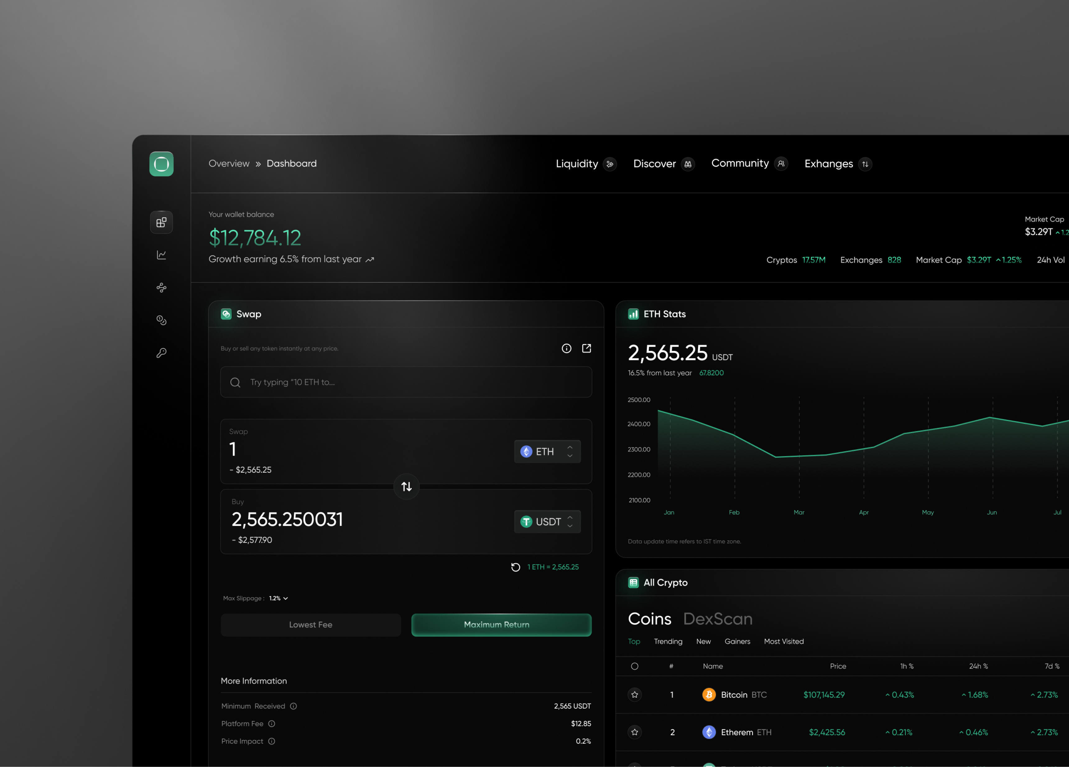 Orbyt - Crypto SaaS UI assest banking bitcoin blockchain chart crypto dark dashboard finance financial fintech management payment saas stats tech trading ui ux wallet