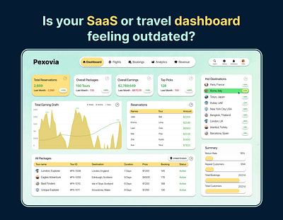 Modern Travel Booking SaaS Dashboard UI | Pexovia UX Team 3d app design dashboarddesign dribbbleux figmadesign graphic design logo moderndashboard neumorphism saas dashboard travelui ui ui dashboard uidesign uxdesign uxui web design webappdesign website ui