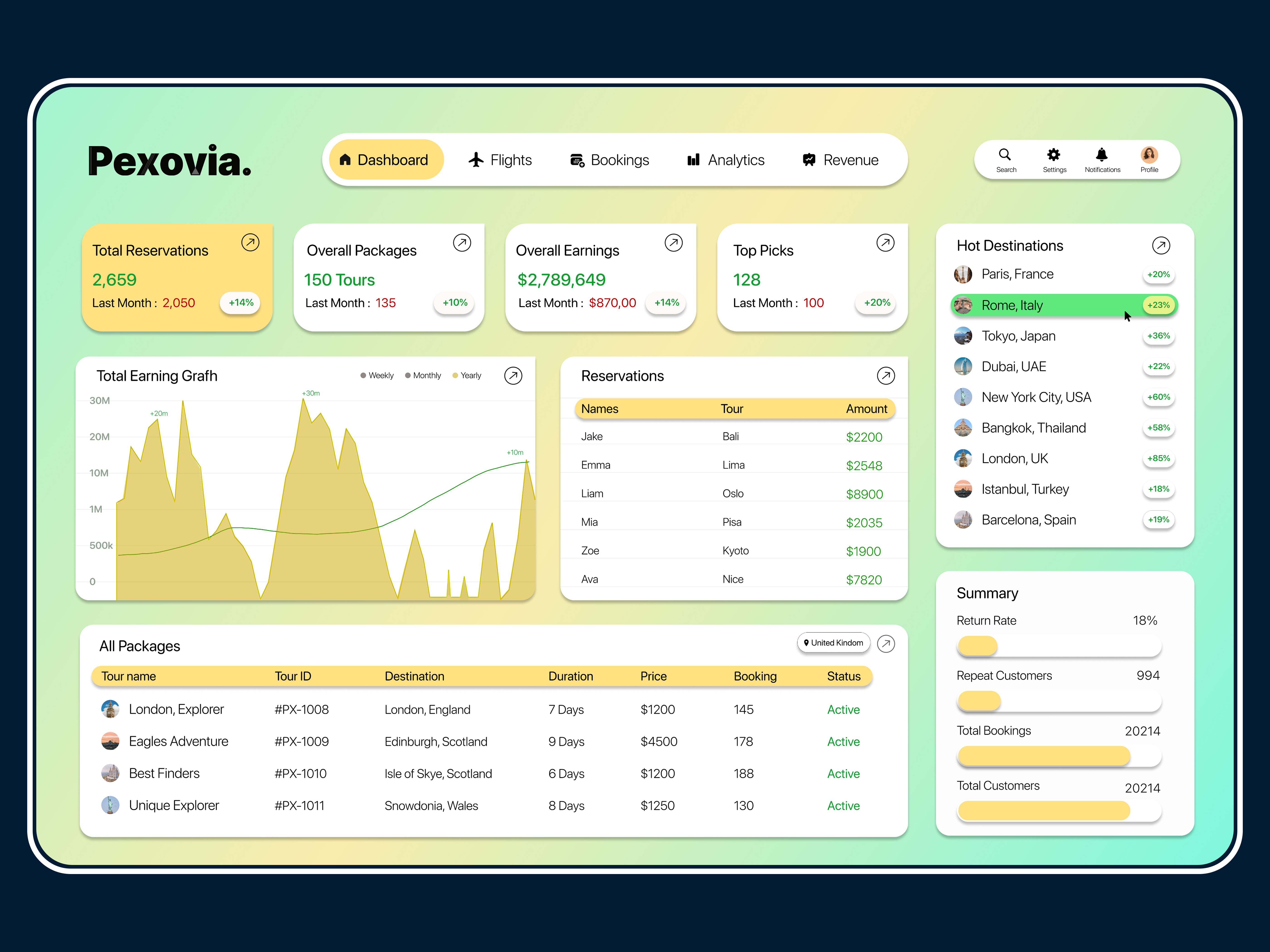 Modern Travel Booking SaaS Dashboard UI Design Concept 3d app design dashboarddesign dribbbleux figmadesign graphic design logo moderndashboard neumorphism saas dashboard travelui ui ui dashboard uidesign uxdesign uxui web design webappdesign website ui