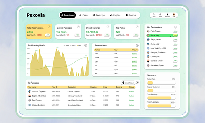 Modern Travel Booking SaaS Dashboard UI | Pexovia UX Team app design dashboarddesign dribbbleux figmadesign moderndashboard neumorphism saas dashboard travelui ui ui dashboard uidesign uxcasestudy uxdesign uxui web design webappdesign website ui