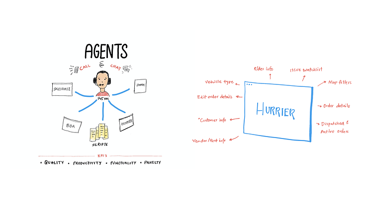 Hurrier Redesign - Case Study by Wajahat Ali on Dribbble