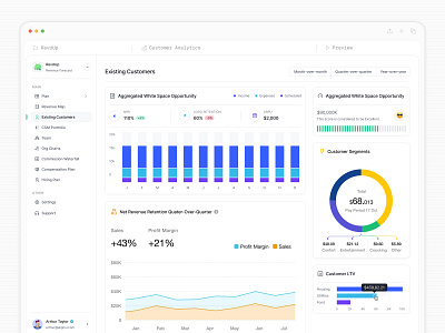 Customer Analytics SaaS Dashboard analytics b2b chart churn crm customer customer retention customer service data visualization helpdesk interactive graphs management product design retention revenue saas saasfactor support ui ux