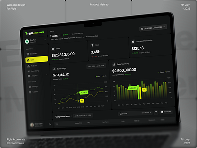 E-commerce dashboard and analytics - Rigle Accelerate analytics dashboard design ecommerce graphs matloob mehrab ui design ux design web app