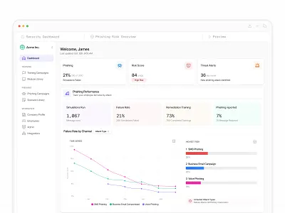 Security training SaaS dashboard UI app awareness compliance crm cyber employee enterprise lms monitor performance phishing risk score saas security security analytics security saas service training ui