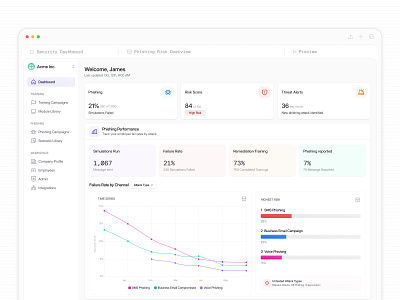 Security training SaaS dashboard UI app awareness compliance crm cyber employee enterprise lms monitor performance phishing risk score saas security security analytics security saas service training ui