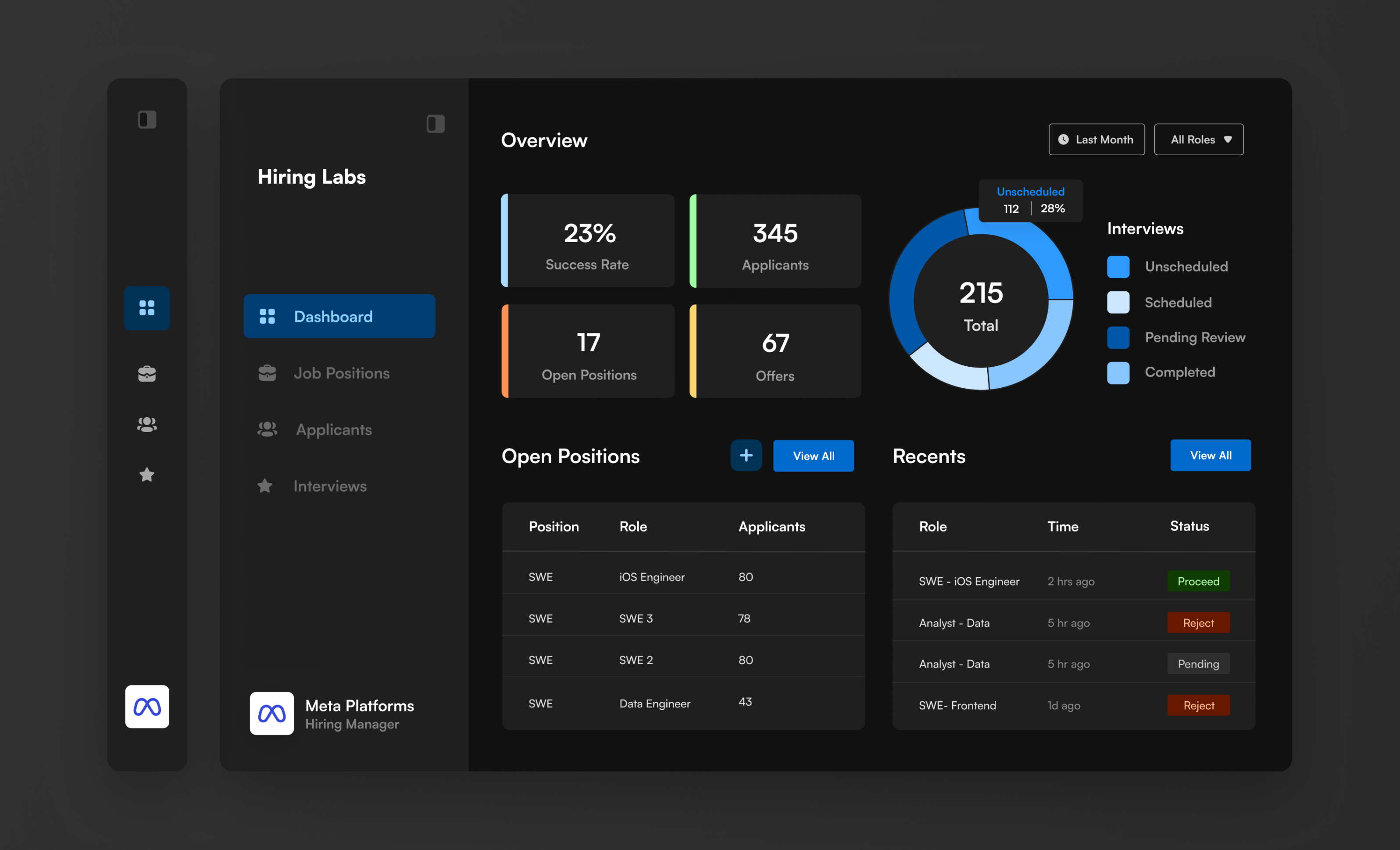 Hiring Labs - Dark Mode · Dashboard Design b2b saas clean layout dark mode dashboard dashboard design data dashboard data visualization enterprise dashboard figma hiring platform interface design minimalist ui modular design product design recruiting software ui design user experience user interface visual design web app design