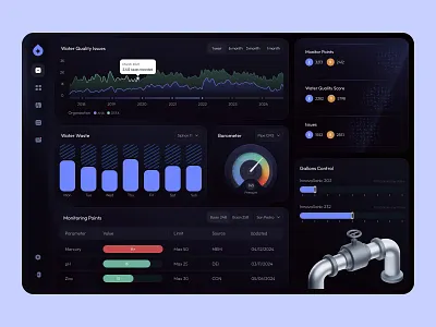 Aqualitics Administration Dashboard analytics dashboard water water dashboard
