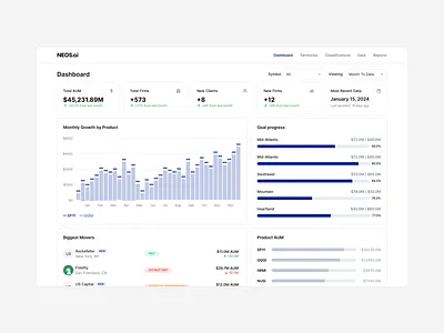 Dashboard ― tracker admin ai clean dashboard finance minimal saas tracker ui ux