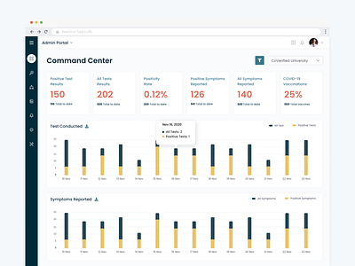 Covid Management Enterprise SaaS design saas app saas design ui ux