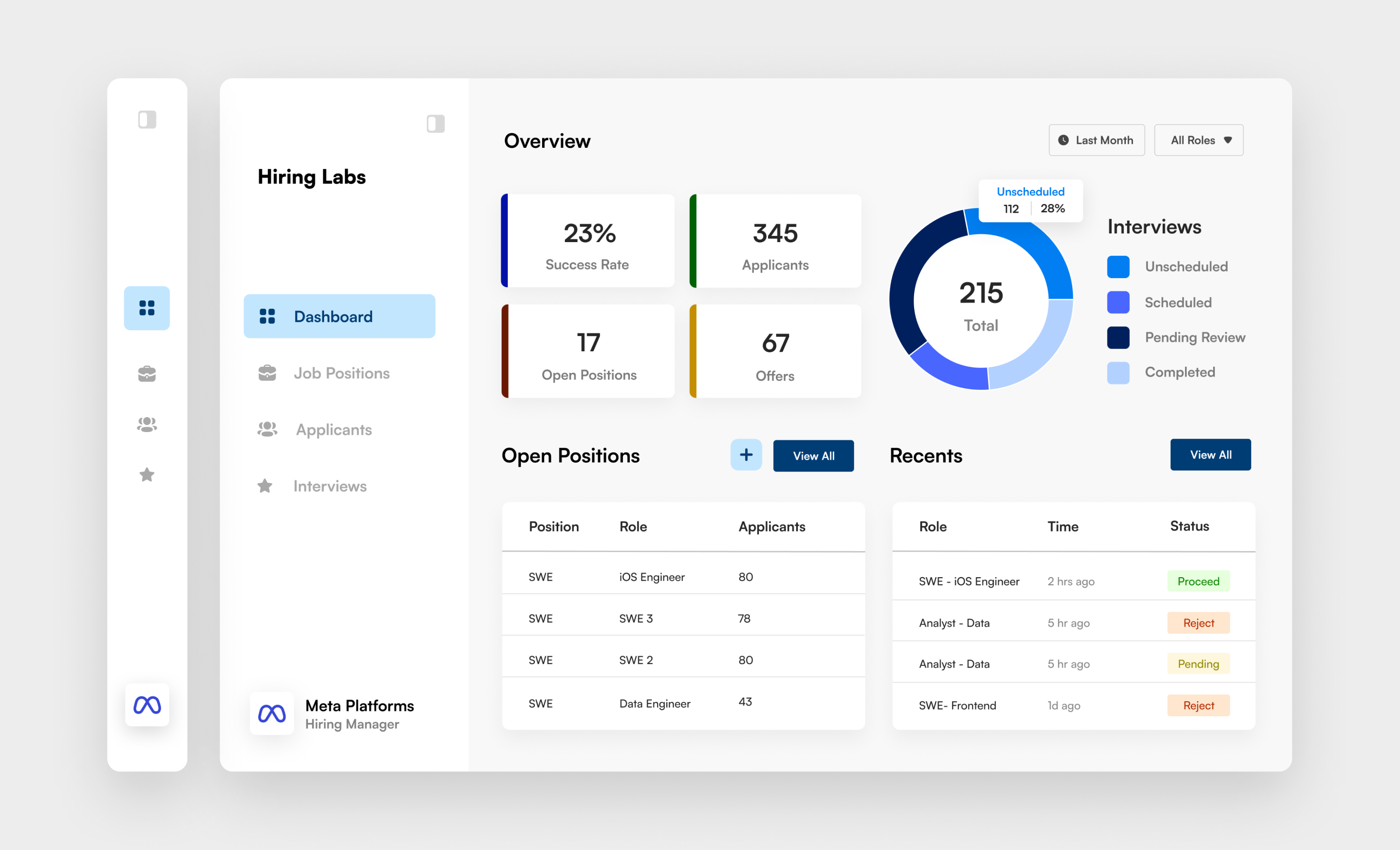 Hiring Labs - Light Mode · Dashboard Design b2b saas clean layout dashboard dashboard design data dashboard data visualization enterprise dashboard figma hiring platform interface design light mode minimalist ui modular design product design recruiting software ui design user experience user interface visual design web app design