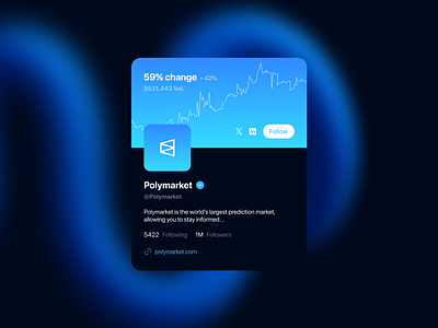 Polymarket | Crypto Prediction Market Platform app branding design figma graphic design illustration logo ui ux vector