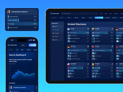 Polymarket | Crypto Prediction Market Platform app branding design figma graphic design illustration logo ui ux vector